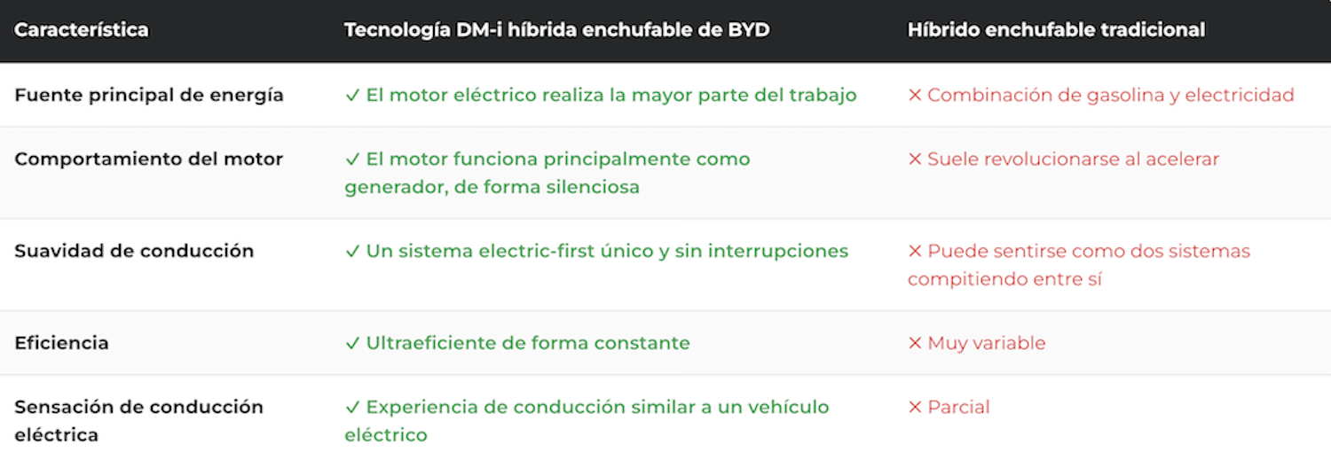 Captura-de-pantalla-2026-08-27-a-las-6.59.31 Probamos el BYD ATTO 2 DM-i Boost: 212 CV, 90 km eléctricos y 5,5 l/100 km con la batería descargada