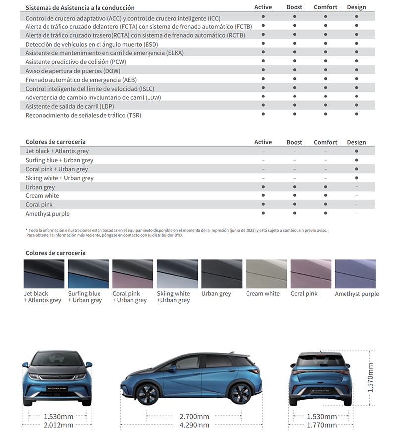 Captura-de-pantalla-2024-11-29-a-las-13.59.17 BYD Dolphin Comfort