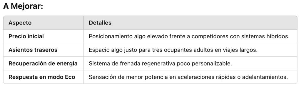 Captura-de-pantalla-2024-12-15-a-las-10.25.10-1024x301 Peugeot 2008 Hybrid 136 e-DCS6 GT