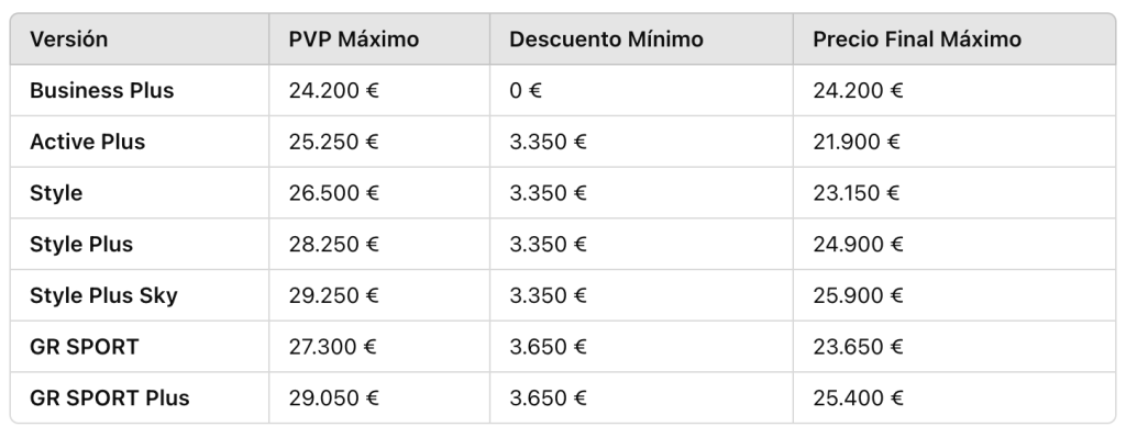 Captura-de-pantalla-2024-12-18-a-las-7.32.36-1024x399 Toyota yaris 2025, disponible desde 21.900 € con nuevos colores y mejoras en acabados