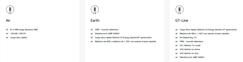 Captura-de-pantalla-2024-12-19-a-las-8.09.18-1024x261 Kia EV3: el SUV compacto eléctrico que revoluciona los viajes y la vida diaria