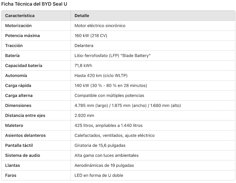 Captura-de-pantalla-2024-12-27-a-las-12.59.26 Prueba del BYD Seal U: El SUV eléctrico que revoluciona el mercado con estilo, tecnología y eficiencia