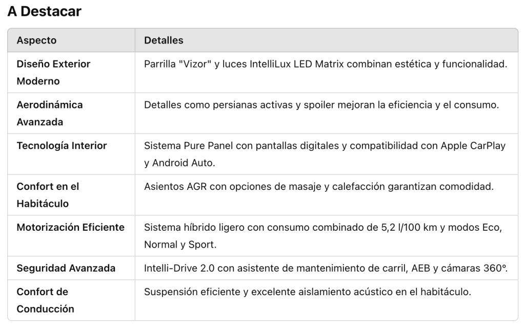 Captura-de-pantalla-2025-01-07-a-las-8.29.17-1024x647 Opel Astra 5P GS 1.2T Hybrid eDCT6 S/S 136 CV (100kW)