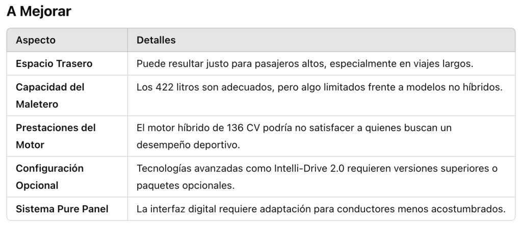 Captura-de-pantalla-2025-01-07-a-las-8.29.30-1024x449 Opel Astra 5P GS 1.2T Hybrid eDCT6 S/S 136 CV (100kW)
