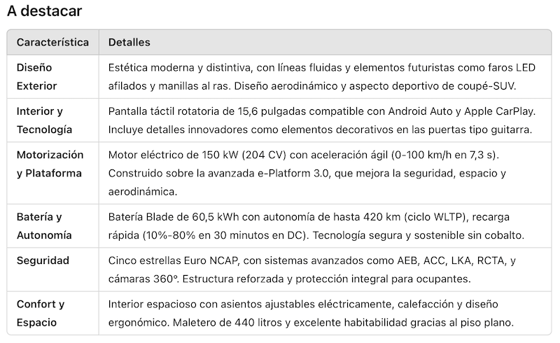 Captura-de-pantalla-2025-01-24-a-las-9.14.59 BYD Atto 3: Innovación eléctrica con diseño vanguardista
