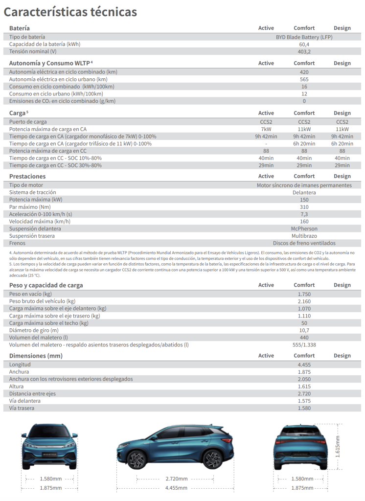 Captura-de-pantalla-2025-01-26-a-las-19.43.22-746x1024 BYD Atto 3: Innovación eléctrica con diseño vanguardista