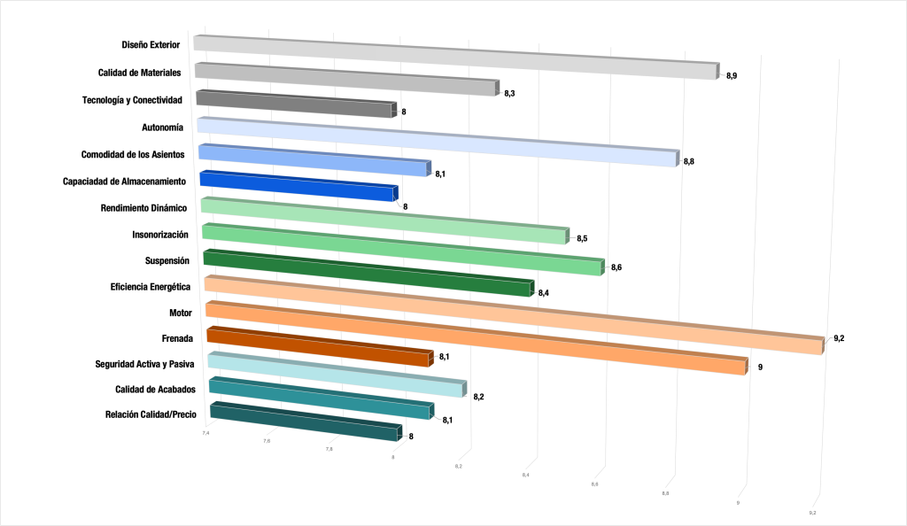 grafico-1024x594 Opel Astra 5P GS 1.2T Hybrid eDCT6 S/S 136 CV (100kW)