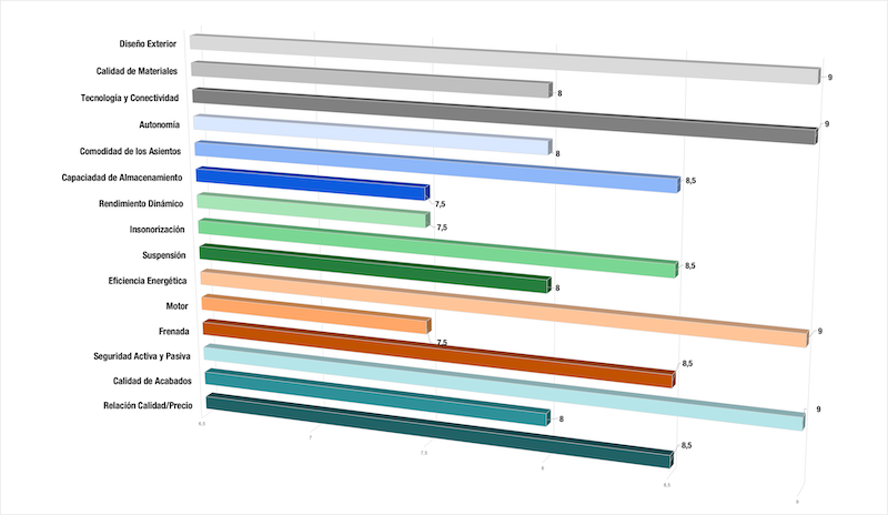 Grafico Renault Symbioz E-Tech Hybrid: Innovación y eficiencia en el segmento SUV
