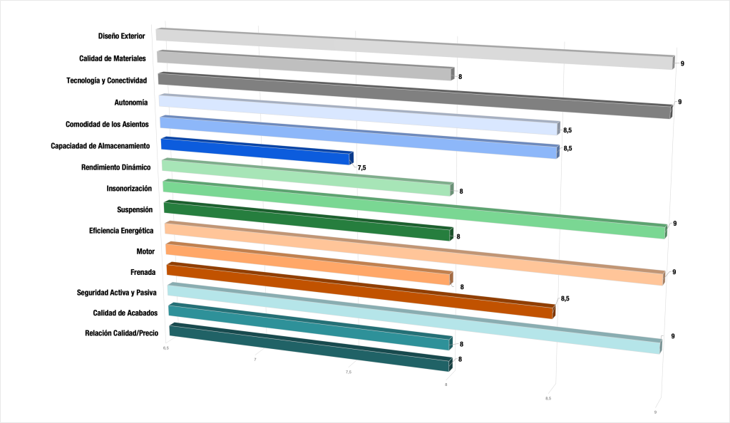 OMODA-EV-1024x594 Omoda EV: La electrificación llega con estilo y tecnología avanzada