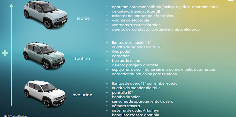 Captura-de-pantalla-2025-03-05-a-las-7.45.10 El Renault 4 E-Tech vuelve para conquistar la era de la movilidad sostenible