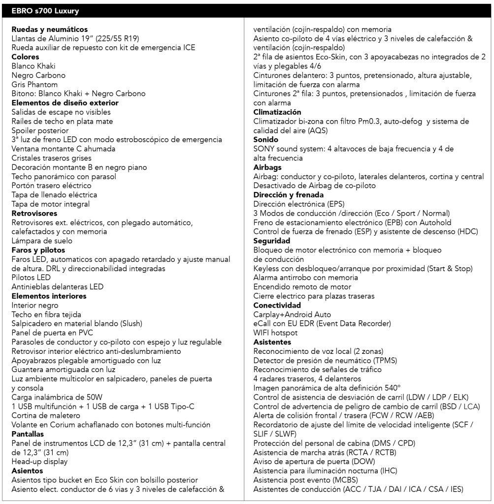 Captura-de-pantalla-2025-06-03-a-las-8.26.31-1003x1024 EBRO S700 Luxury 147 CV, el regreso de una leyenda con ADN europeo